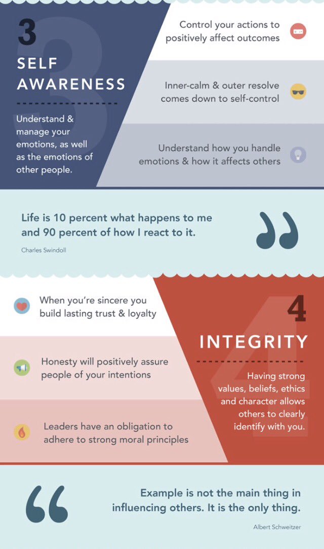 Integrity Coaching tweet media