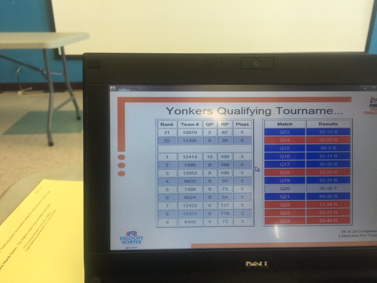 mamkrobotics's tweet photo. Finished 9th but we were selected as an alliance partner! #ftc #omgrobots #velocityVortex #tigerEngineering https://t.co/V2w5bpyaWr