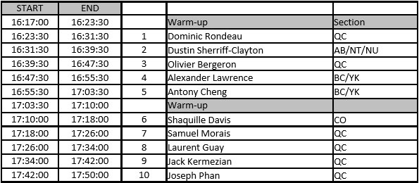 SkateCanada's tweet photo. #Diffusionendirect
16:17 Programme libre – hommes seniors (Groupes 1 et 2)
https://t.co/H4bwA4M4pK
#CNPCT17 https://t.co/zsLdKjBNdy
