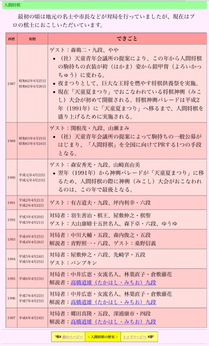 天童 人間将棋 1998年 平成10年 からの 対局者と解説者のメモ Togetter 天童 人間将棋 1998年 平成10年 からの 対局者と解説者のメモ Togetter