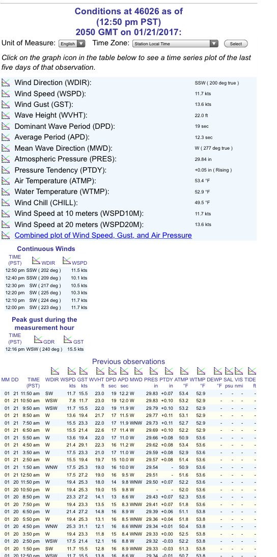 RobMayeda's tweet image. Peak offshore buoy wave heights: 34.1 Monterey, 26.6 half Moon Bay, 23 San Francisco #cawx #surf #casurf