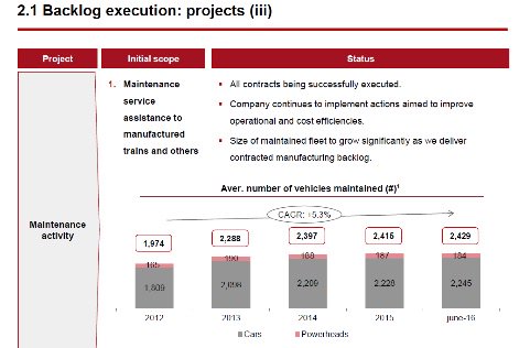 Talgo y sus contratos del siglo