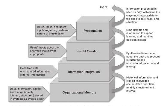 agileanalyticsa's tweet image. Four #BI Capabilities Every Business Needs bit.ly/2jJJhCY by @agileanalyticsa