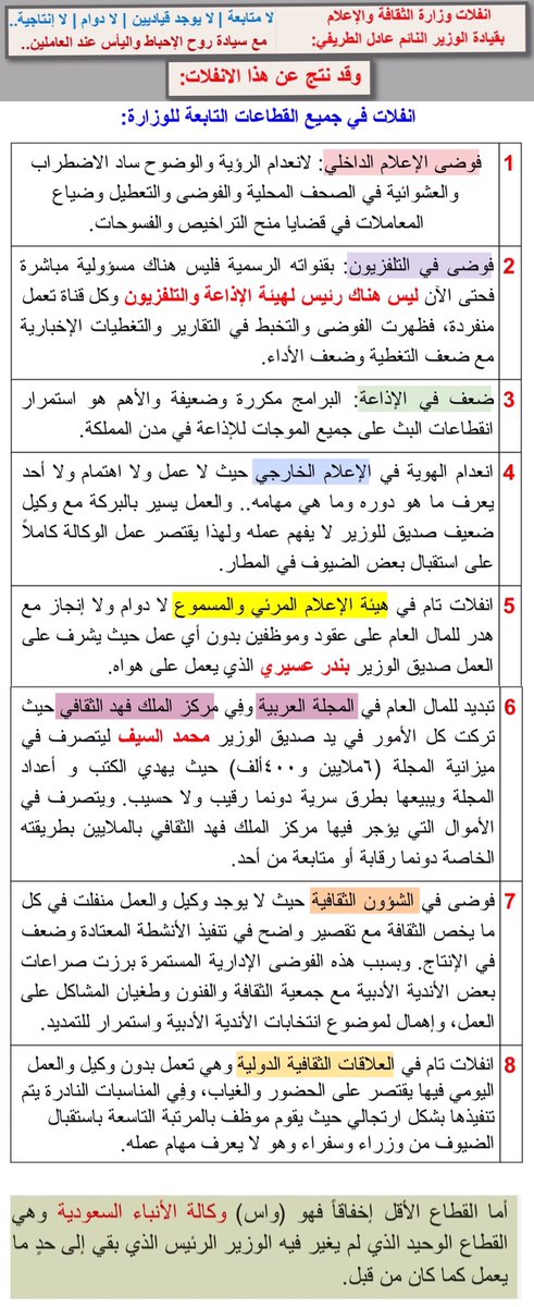 NewsMoci's tweet photo. فوضى تعصف بـ #وزارة_الثقافة_والإعلام مع إهمال #عادل_الطريفي المستمر. ومن نتائج انفلات العمل #ادبي_المدينة_يمنع_ظهور_الحجاز لتحيزات ضد الوطن. https://t.co/9LZqRhmf2j
