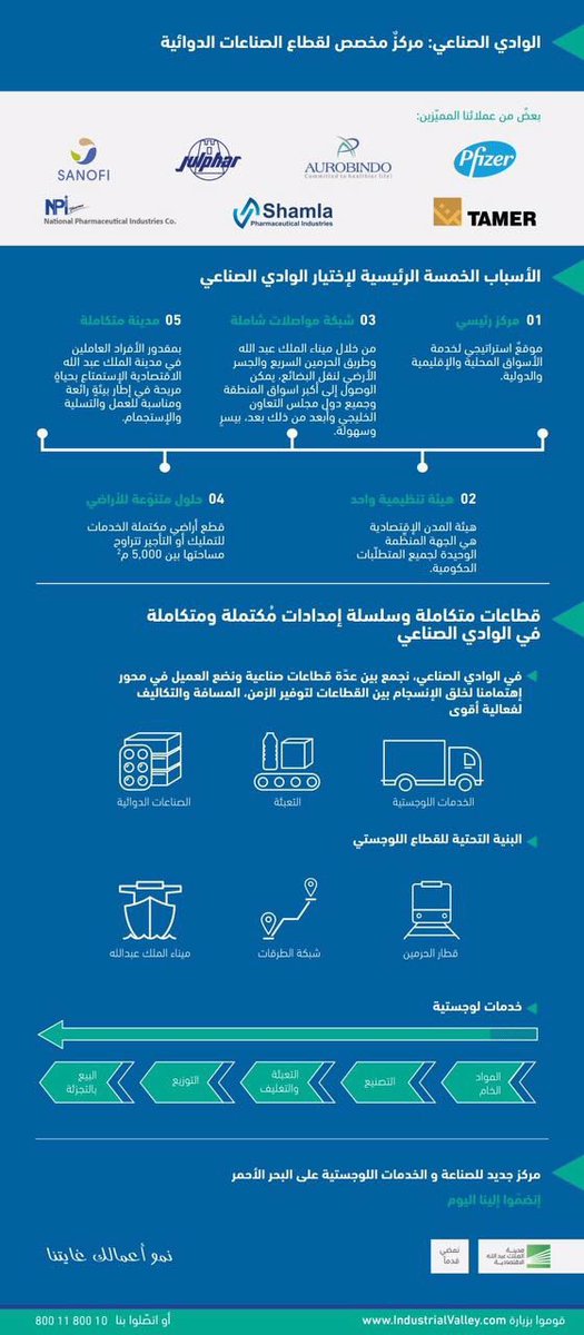SaudiProject's tweet photo. معلومات عن أهمية دور الوادي الصناعي في #مدينة_الملك_عبدالله_الاقتصادية في جذب واحتضان الشركات العاملة في الصناعات الدوائية. https://t.co/Ks4cOkFqSu