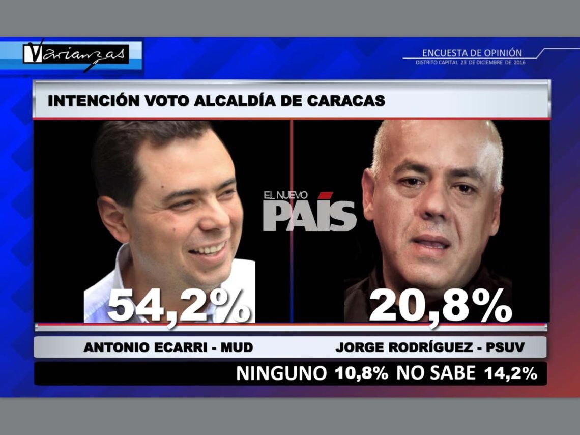 Rafael Poleo tweet media