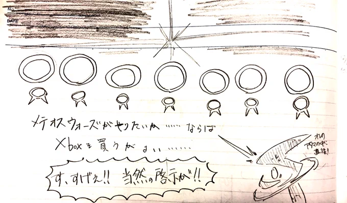古い日記を読み返したらすごく深刻なことを考えていて胸を打たれるけど、時々こういう絵が挟まってて腰が砕ける 