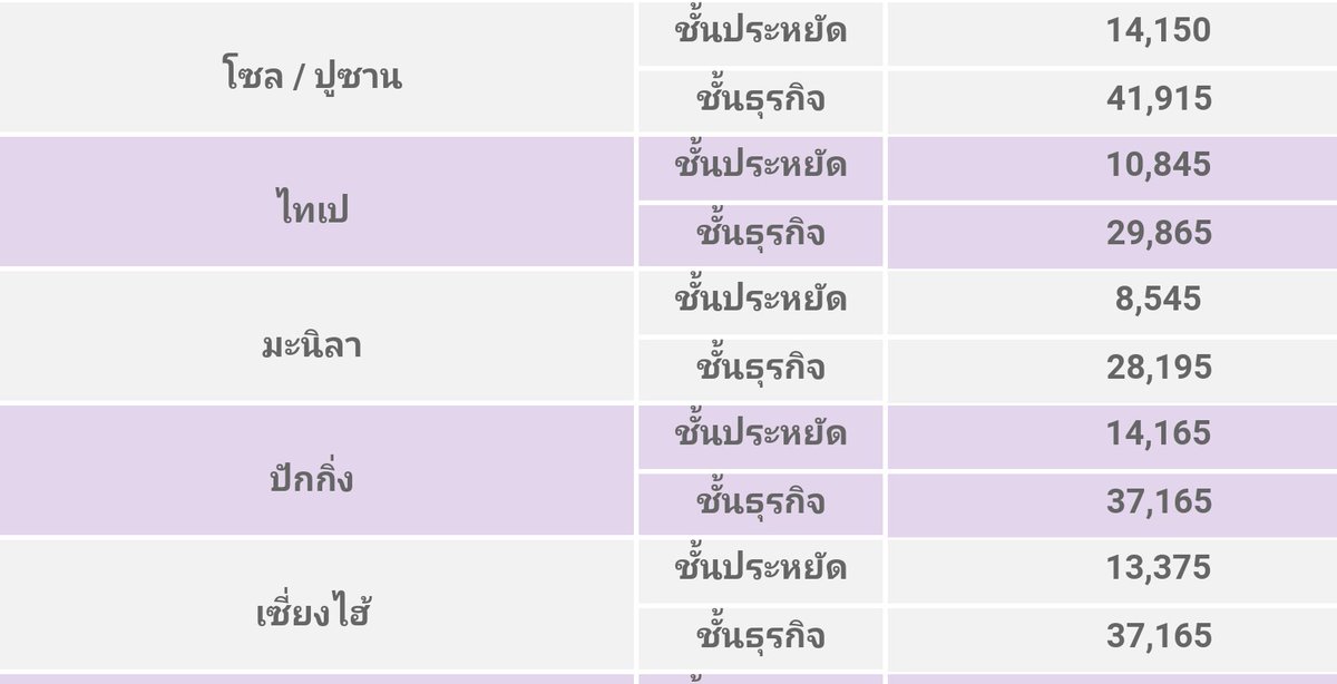 soyoso's tweet photo. การบินไทยออกโปรรอบนี้เด็ด ไปกลับเกาหลีราคา 14xxx บาทและอีกหลายๆ เส้นทางน่าสนใจอยู่ ดูรายละเอียดมี่เพจพี่โยบอกโปรได้เลยน๊าา #พี่โยบอกโปร https://t.co/k8FmgSuaZs