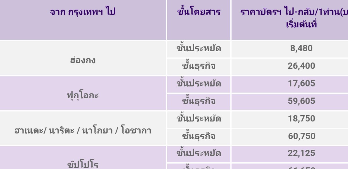 soyoso's tweet photo. การบินไทยออกโปรรอบนี้เด็ด ไปกลับเกาหลีราคา 14xxx บาทและอีกหลายๆ เส้นทางน่าสนใจอยู่ ดูรายละเอียดมี่เพจพี่โยบอกโปรได้เลยน๊าา #พี่โยบอกโปร https://t.co/k8FmgSuaZs