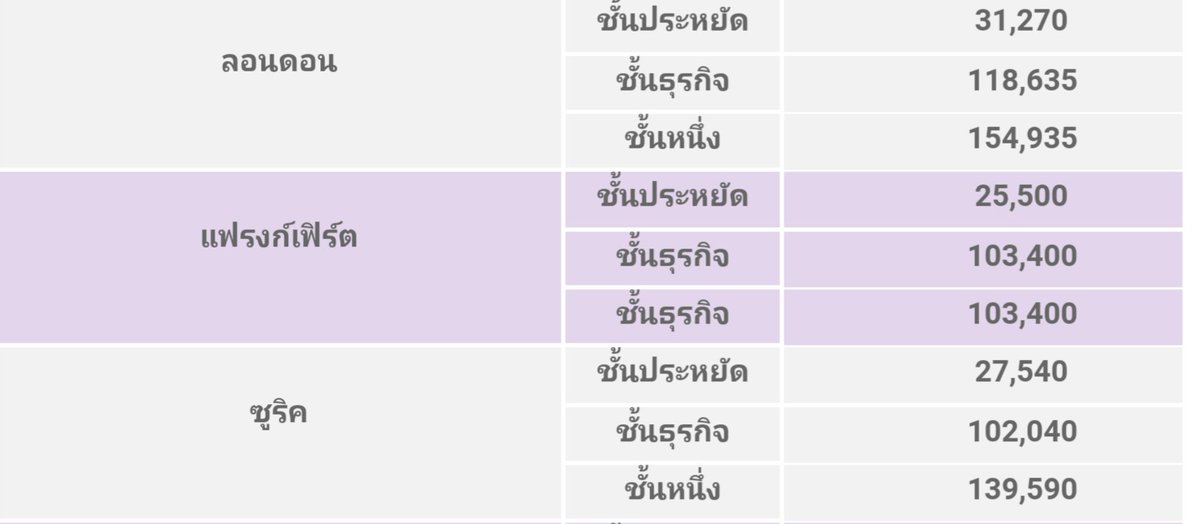 soyoso's tweet photo. การบินไทยออกโปรรอบนี้เด็ด ไปกลับเกาหลีราคา 14xxx บาทและอีกหลายๆ เส้นทางน่าสนใจอยู่ ดูรายละเอียดมี่เพจพี่โยบอกโปรได้เลยน๊าา #พี่โยบอกโปร https://t.co/k8FmgSuaZs