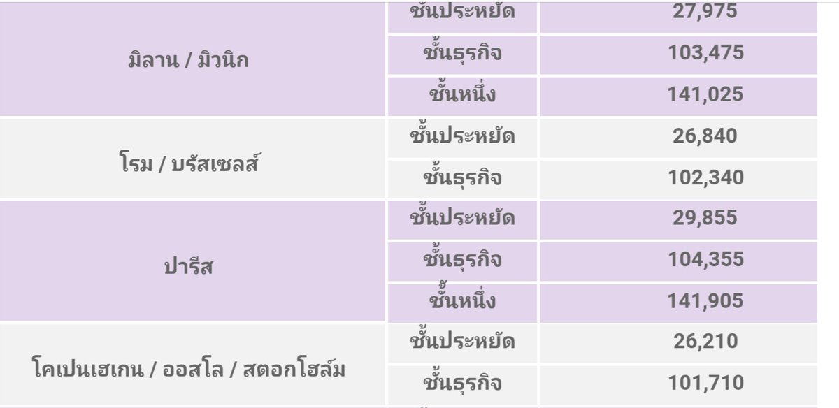 soyoso's tweet photo. การบินไทยออกโปรรอบนี้เด็ด ไปกลับเกาหลีราคา 14xxx บาทและอีกหลายๆ เส้นทางน่าสนใจอยู่ ดูรายละเอียดมี่เพจพี่โยบอกโปรได้เลยน๊าา #พี่โยบอกโปร https://t.co/k8FmgSuaZs