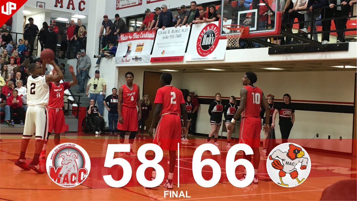 MineralAreaCC's tweet photo. [MBB] #6MAC takes down #4Moberly MACmbball MACC1927 NJCAA https://t.co/VNmGl65Hx1 #GoMACCards via MAC_Cards