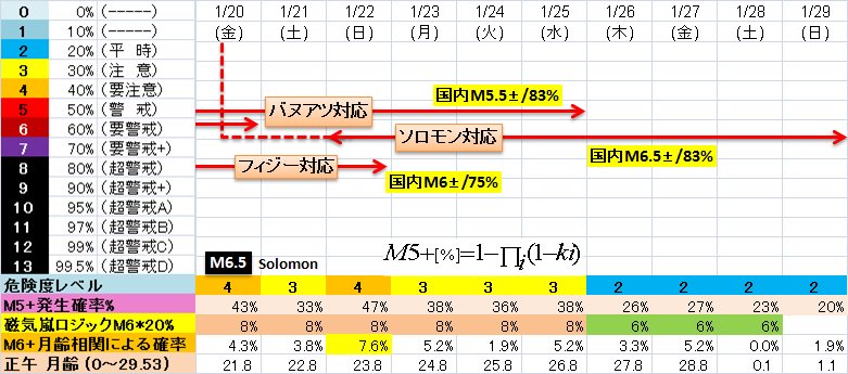 700万人が“瞬殺”、死者は最大1億人!? 明日にも「破局噴火＝日本終了」するカルデラ6選