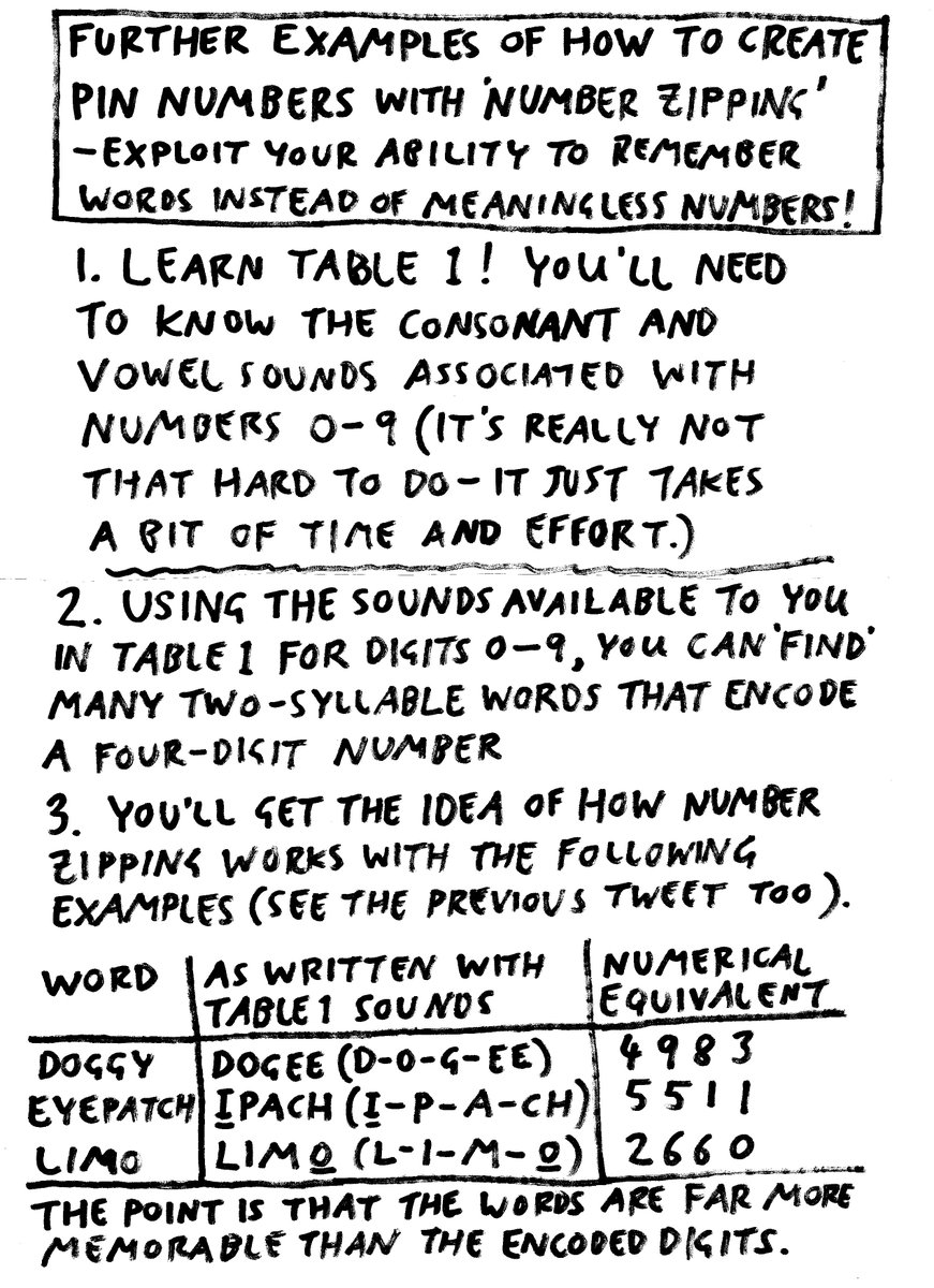 Number_Zipping's tweet image. Is #PINnumber #memorization easier with a system? YES! Please click on the pics for more examples of how #NumberZipping works. #howtolearn