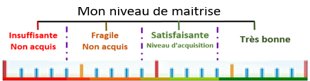 SiiBordeaux's tweet photo. Outil de suivi #Evaluation #socle #technologiecollege #descripteurs #cycle4 & exemple
https://t.co/aQVN80a9yP … https://t.co/iz7W1zbbEK