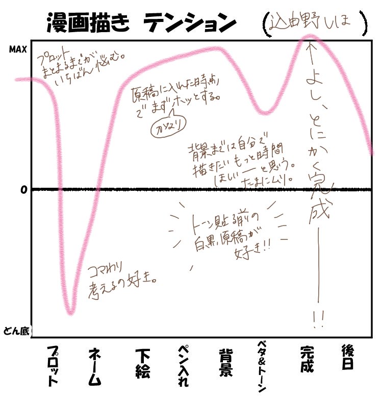 お借りしてやってみた。 