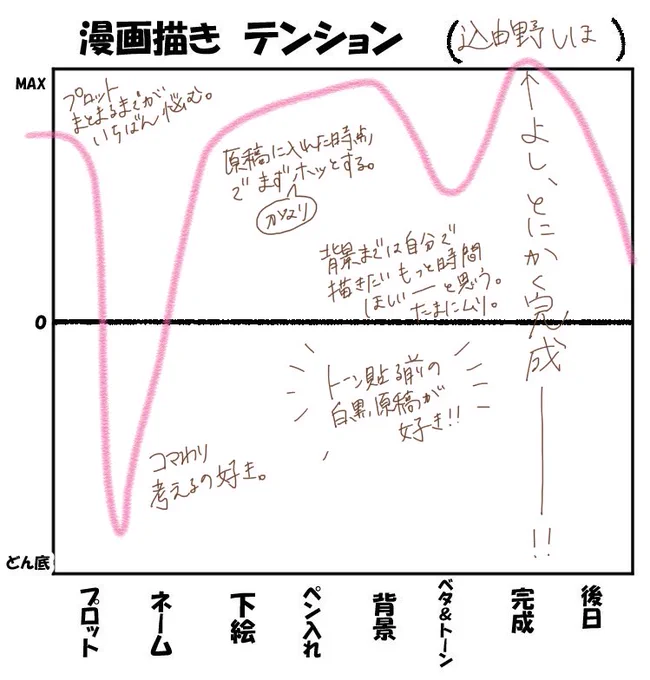 お借りしてやってみた。 
