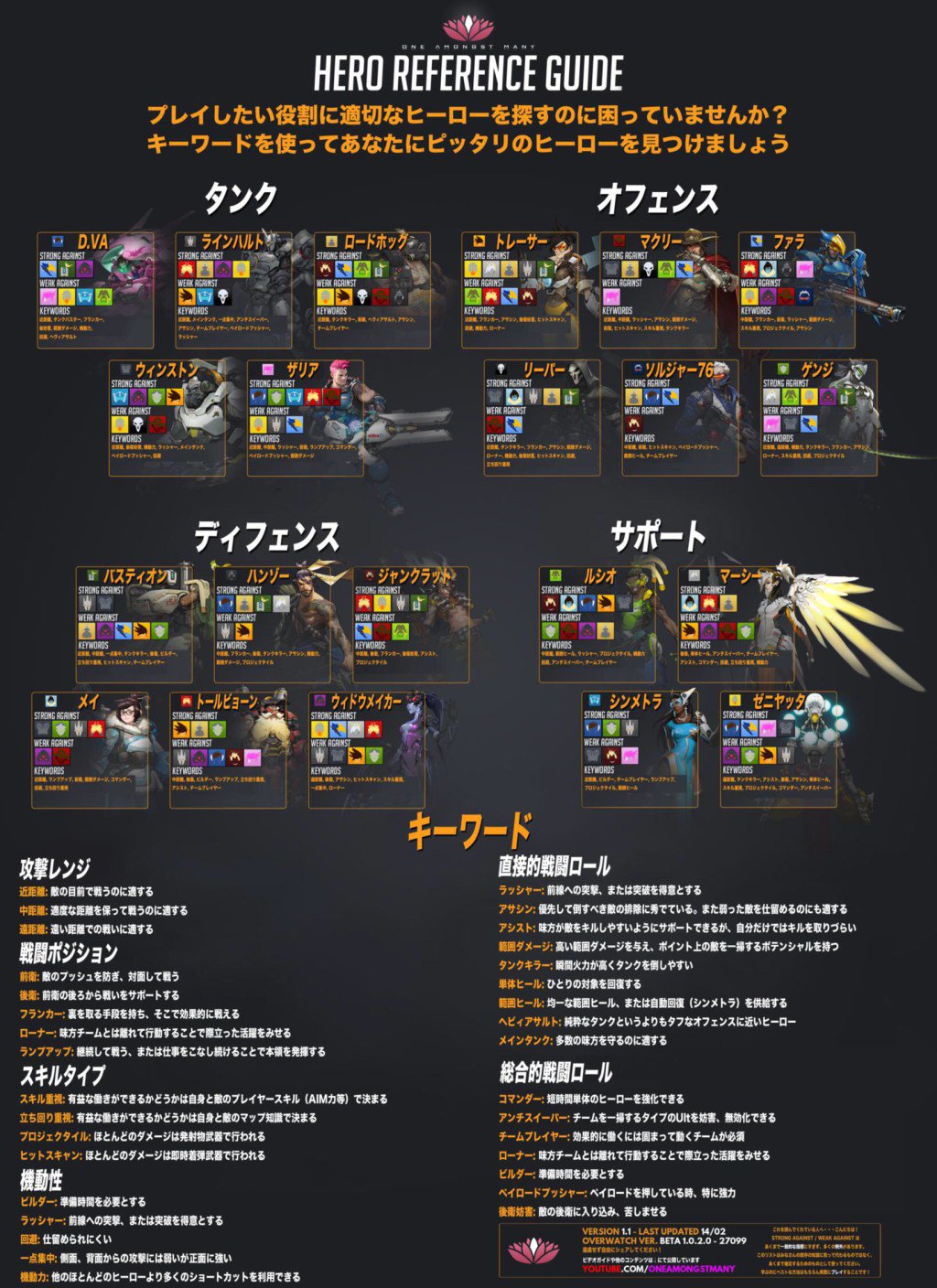 おばそく 仮 A Twitter オーバーウォッチ 昔の2chテンプレです 懐かしすぎｗｗｗ オーバーウォッチ Overwatch T Co Rdqwx8bl7u