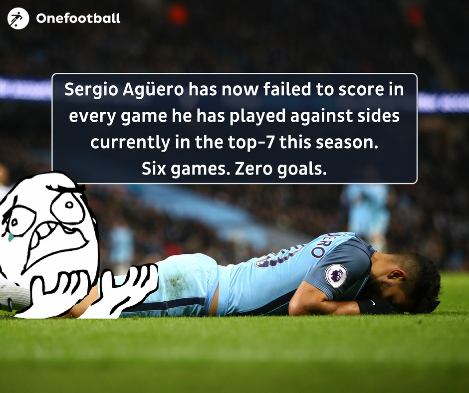 OneFootball's tweet photo. .@ManCity's Agüero WILL. BE. BACK. #AlmostCertainly #LikeNow #Please 😍 https://t.co/9DU73Qab4O