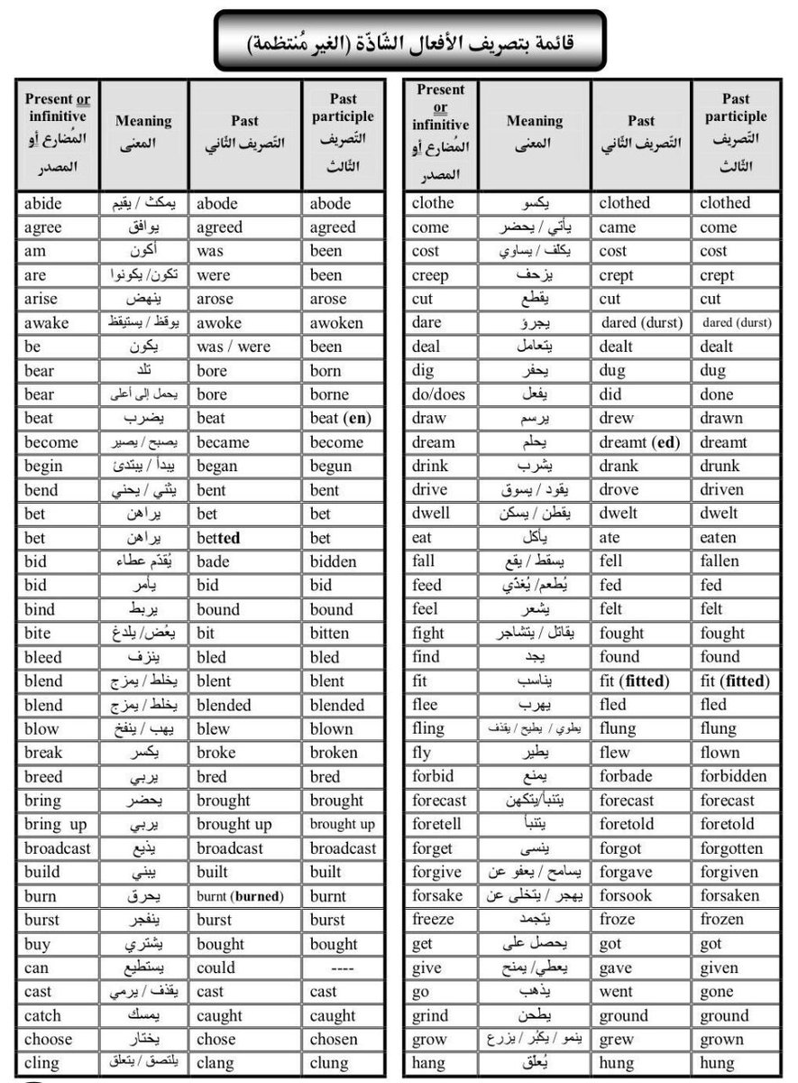 بالانجليزي الافعال الماضية تعريف الفعل