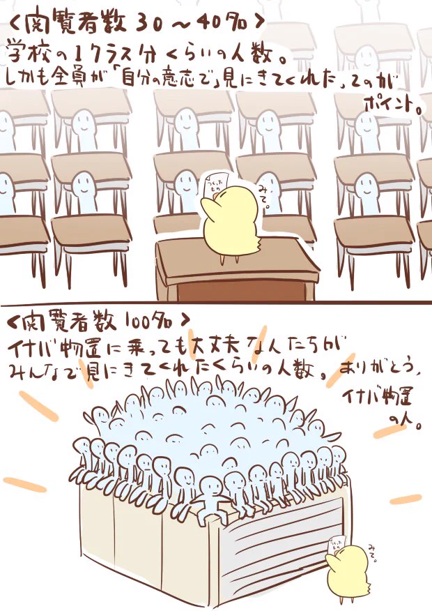 閲覧者数を数字ではなく実際に目の当たりにすると結構すごいｗｗｗ