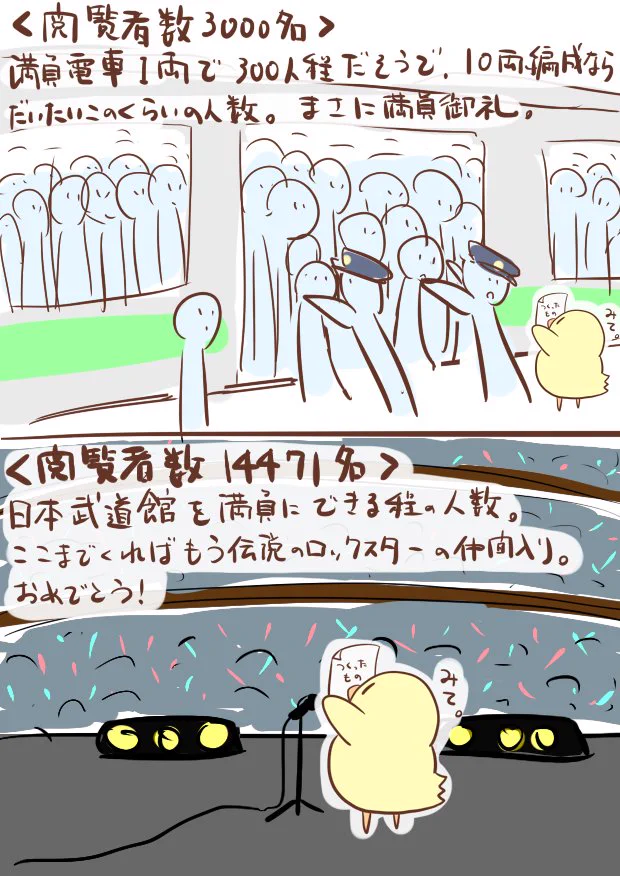 閲覧者数を数字ではなく実際に目の当たりにすると結構すごいｗｗｗ