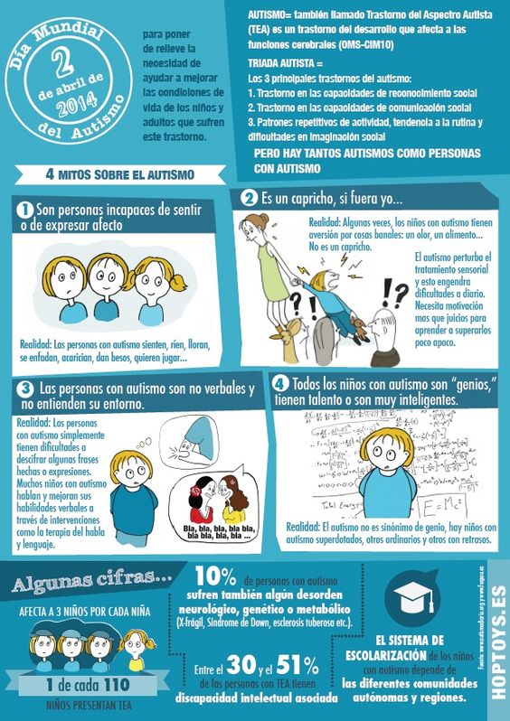 DISCAPACIDAD (@diskapazidad) on Twitter photo Si conocemos los tipos de discapacidad aprenderemos a tratarlas adecuadamente. Autismo #conoceladiscapacidad <a href="/Autismo_Espana/">Autismo España</a> <a href="/AutismoDiario/">AutismoDiario</a> Si conocemos los tipos de discapacidad aprenderemos a tratarlas adecuadamente. Autismo #conoceladiscapacidad <a href="/Autismo_Espana/">Autismo España</a> <a href="/AutismoDiario/">AutismoDiario</a>