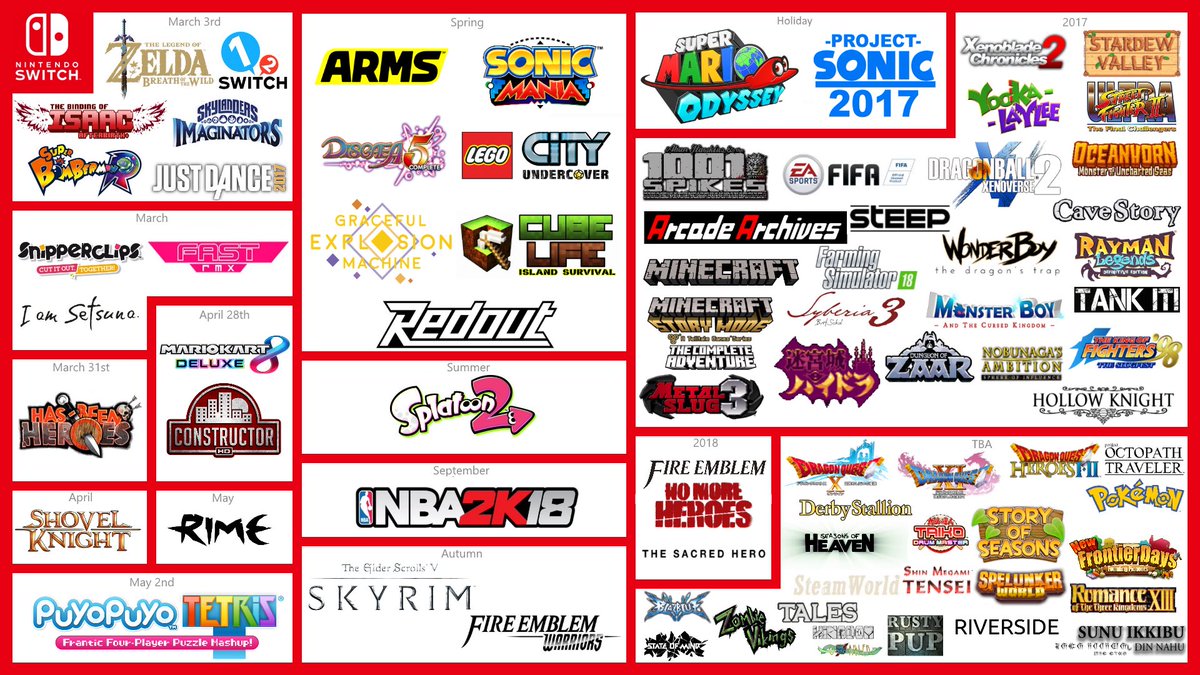 Nintendo Switch Game Release Chart