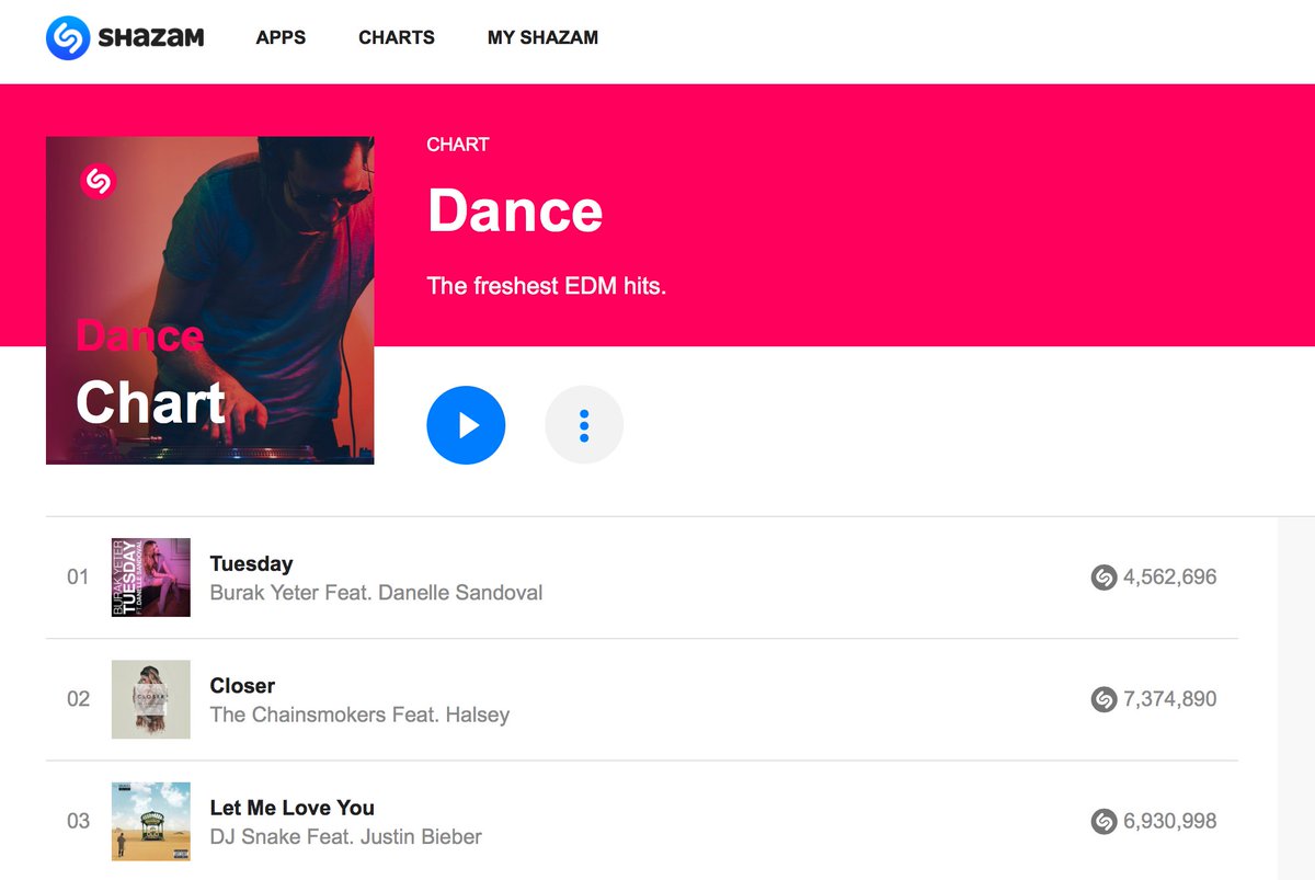 Shazam Dance Chart