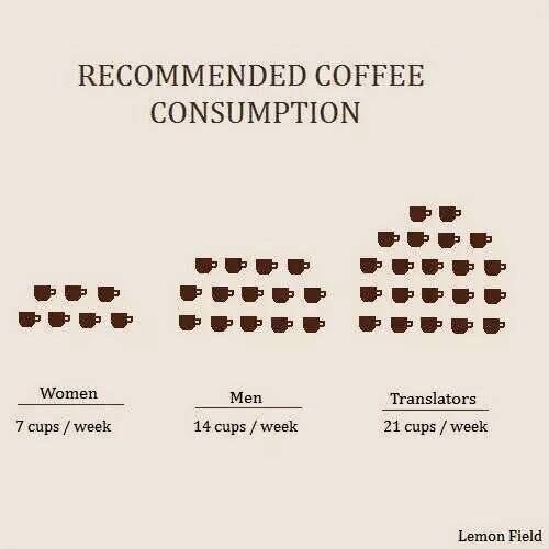 MarieSurreau's tweet photo. Tea and coffee are my best friends! ☕️☕️👩🏻‍💻 #xl8 #translatorfun #goawayihavemultipledeadlines https://t.co/G29A48zwh1