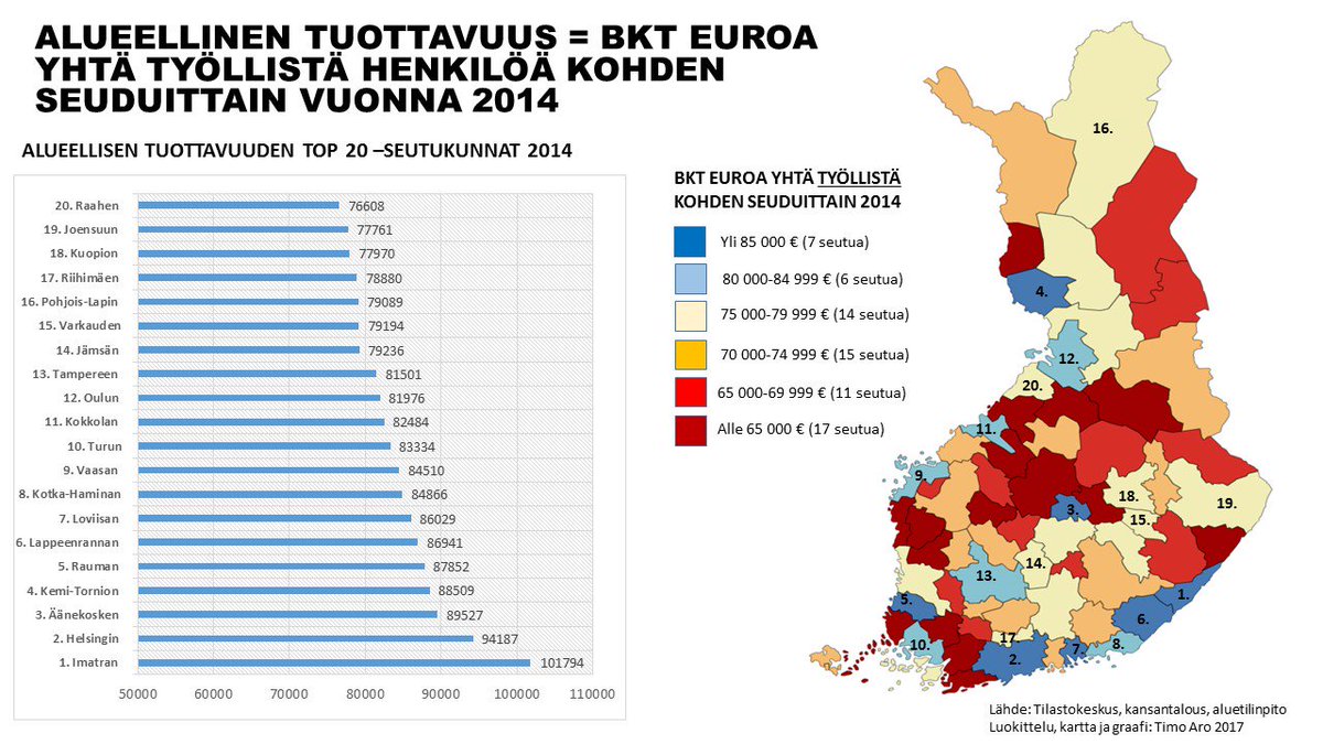BKT seuduittain yhtä TYÖLLISTÄ kohden 2014 ja alueellisen tuottavuuden TOP 20 -seudut #alueet #kunnat #alueuudistus #aluetalous #talous