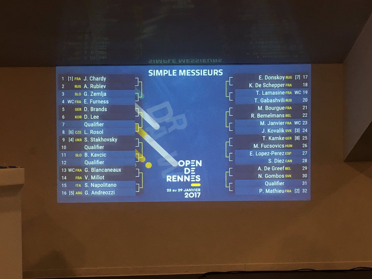 Voici les résultats du tirage au sort. La semaine s'annonce chargée ! #Rennes #OpendeRennes