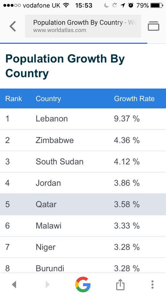 darkblue10essee's tweet photo. . @chinaMUN but your resolution mentioned 'growing populations' not the lost overpopulated countries #saudistrikes #WHMUN17 https://t.co/spcg1vYowm