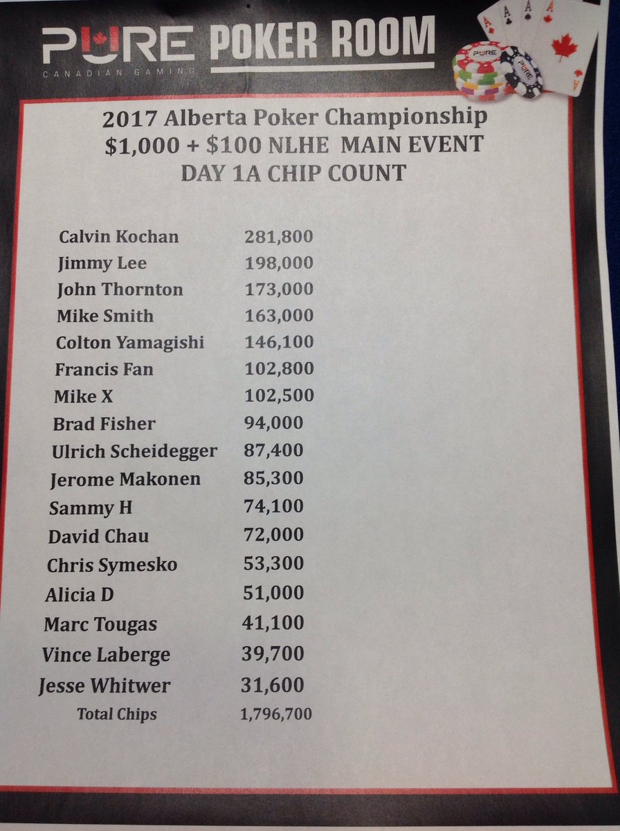 purepokerargyll's tweet photo. APC results from day 1A https://t.co/St9I73gJAJ
