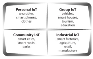 Ronald_vanLoon's tweet photo. How Big Data Affects Us Through the Internet of Things | #BigData #IoT #RT https://t.co/7WYMSrFA6e https://t.co/UFOGsXipjy