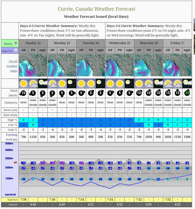 Your weekly mountain forecast for #MtCurrie <a href="/pembertonbc/">Tourism Pemberton</a> (1000m) ow.ly/5xyn1008jHw