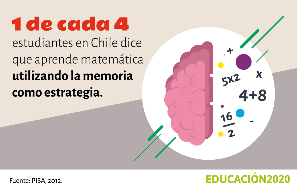 Educación 2020 tweet media