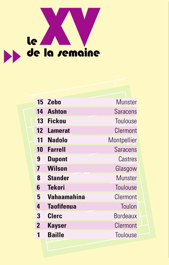 Creasportsmedia's tweet photo. Belle perf' de notre @Remilamerat qui figure dans le XV de la semaine. #ASMEXE #TeamCSM https://t.co/iD4H8u148Z