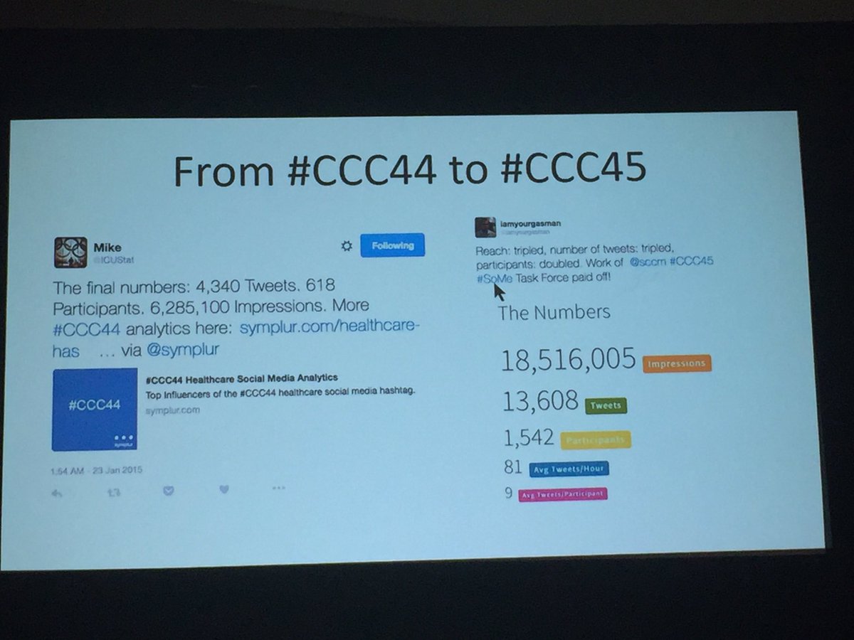 ChrisCarrollMD's tweet photo. @iamyourgasman: The history of Social Media at @SCCM #CCC46 https://t.co/wZzbhtbBjL