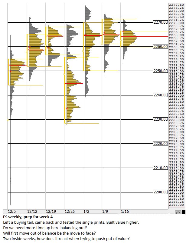 #ES_F Prep for next week.