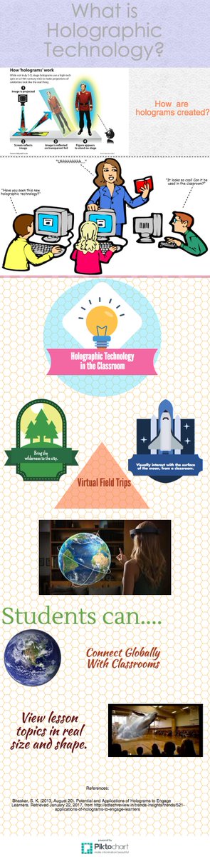 MrStephanosDE's tweet photo. Infographic for Holographic Technology

#WUEDT6020 https://t.co/tAFf8l1BXi