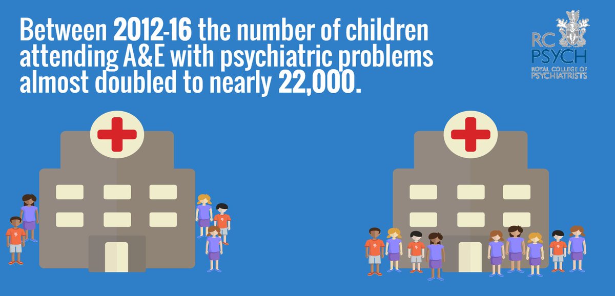 rcpsych's tweet photo. Day 1 #childrensmhw: We believe 350 more child and adolescent psychiatrists are needed to deal with the epidemic of #mentalhealth problems https://t.co/QrUf5m3v9A