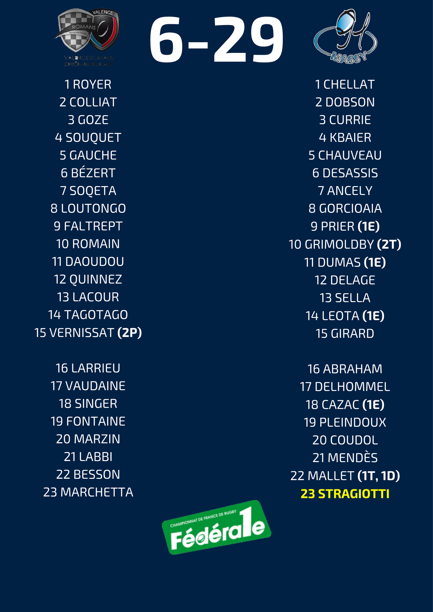Actus ProD2 on Twitter "Fédérale1 Le RCME91 s'impose avec le bonus