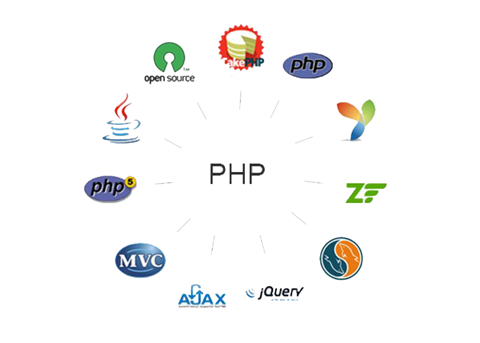hirephpinfo's tweet photo. How critical a website is for making a mark in the digital world? hire us to infuse ur website from Blah 2 Fantastic.https://t.co/VGjnVpirwH https://t.co/LJ3gpmdQTV
