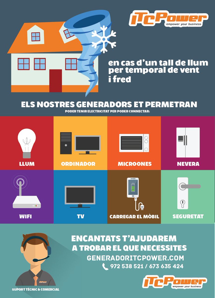 ITC_Power's tweet image. Avís per #vent #meteocat #generador @ITC_Power