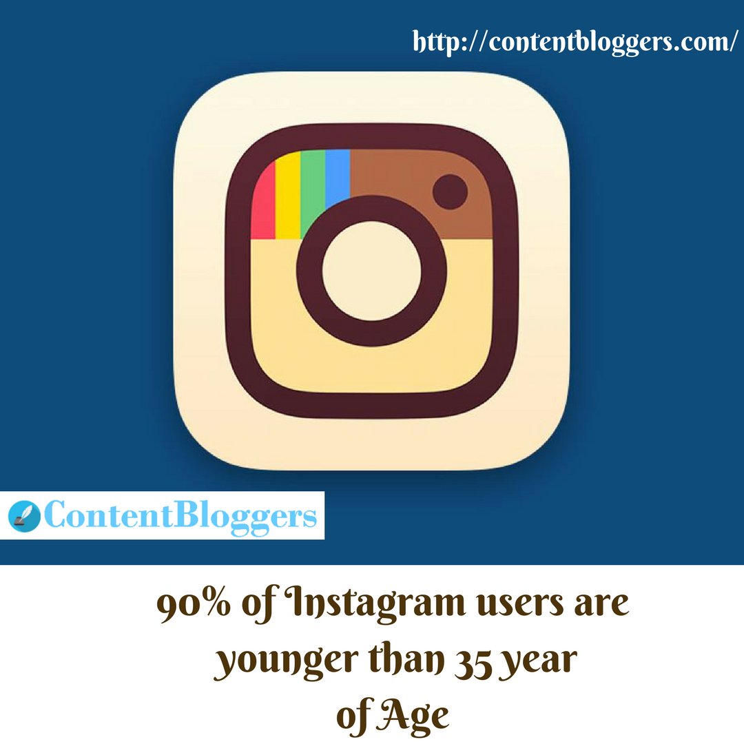 ContentBloggers's tweet photo. #WARNING : #You_Are_Losing_Money_by_Not_Using_Social_Media_Marketing. Know Why? #FACT_3 https://t.co/SQc0zdwSBH