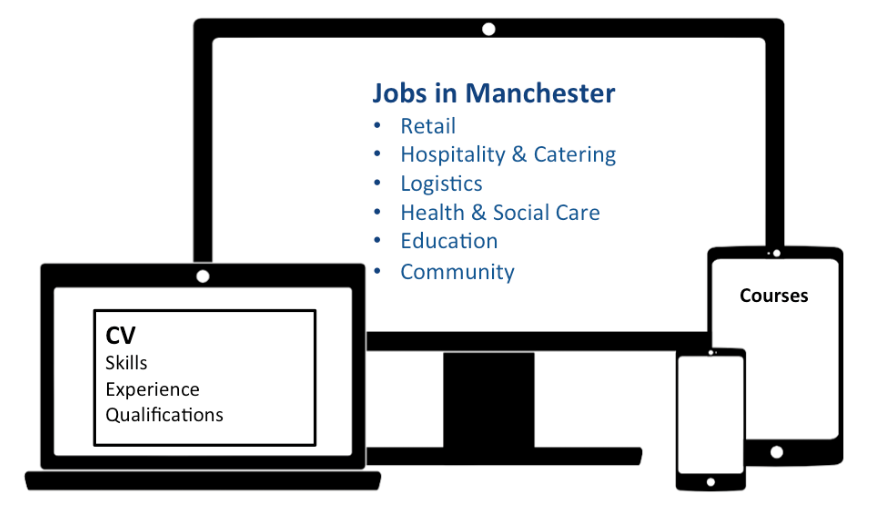ManAdultEd's tweet photo. Looking for work & need some support? Come to one of the @ManAdultEd #WorkClubs. Full listings here: https://t.co/Teql5DiKBG https://t.co/ub0jkFa7Ex