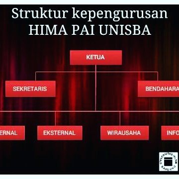 dengan organisasi kita melangakah bersama, dengan organisasi .kita menjadi lebih dewasa, dengan organisasi kita membuka jembatan kesuksesan.