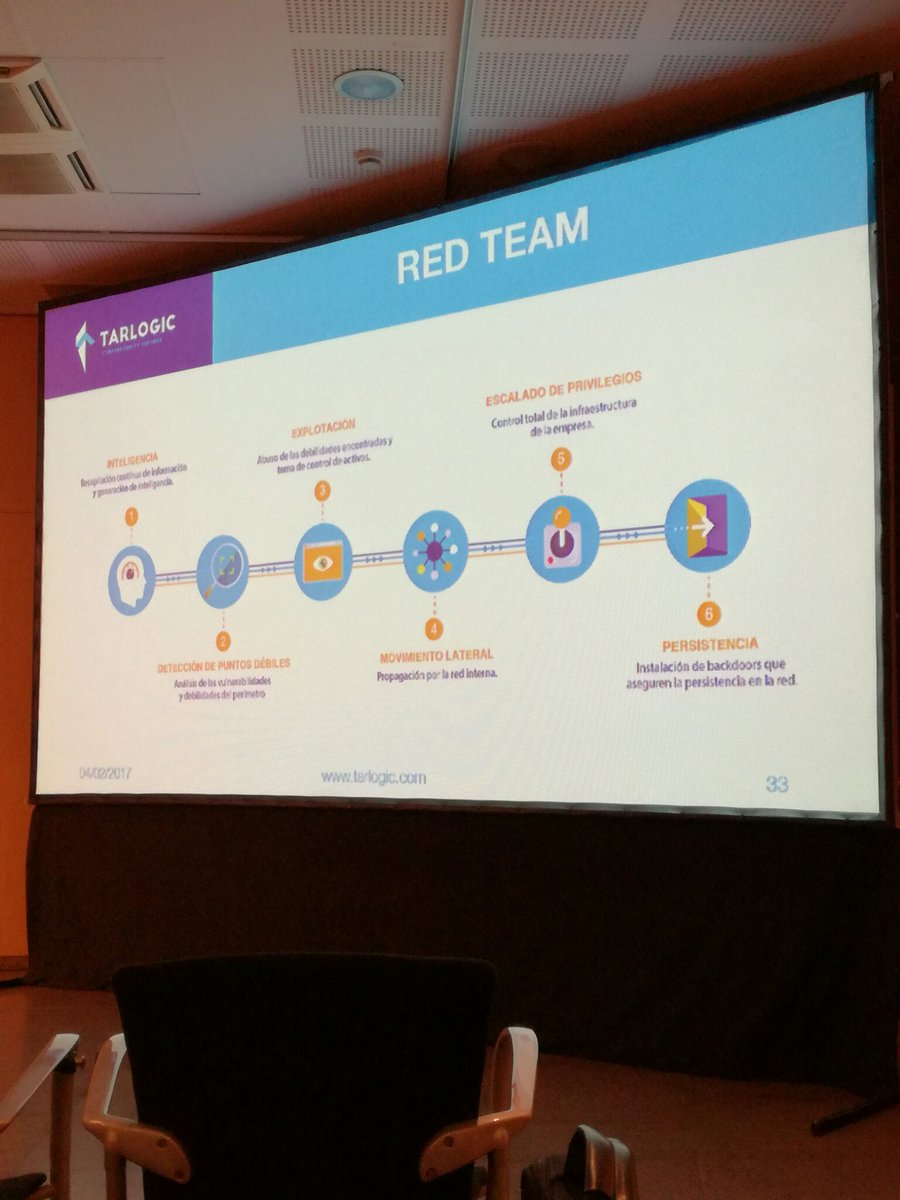 C0NAND's tweet photo. @C0NAND @atarasco cómo funciona un Red Team #Andorra #snowcon #C0NAND https://t.co/2akSHlC0n3