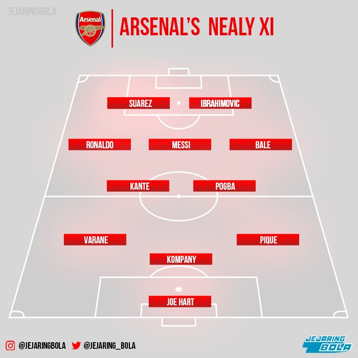 TheArsenalWayID's tweet photo. Hmmm 😀 https://t.co/CL7lDXUURQ